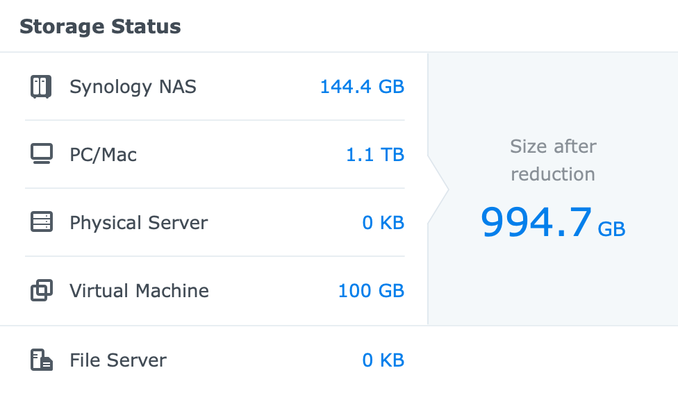 Synology Active Backup for Business - macOS, 1 godina kasnije