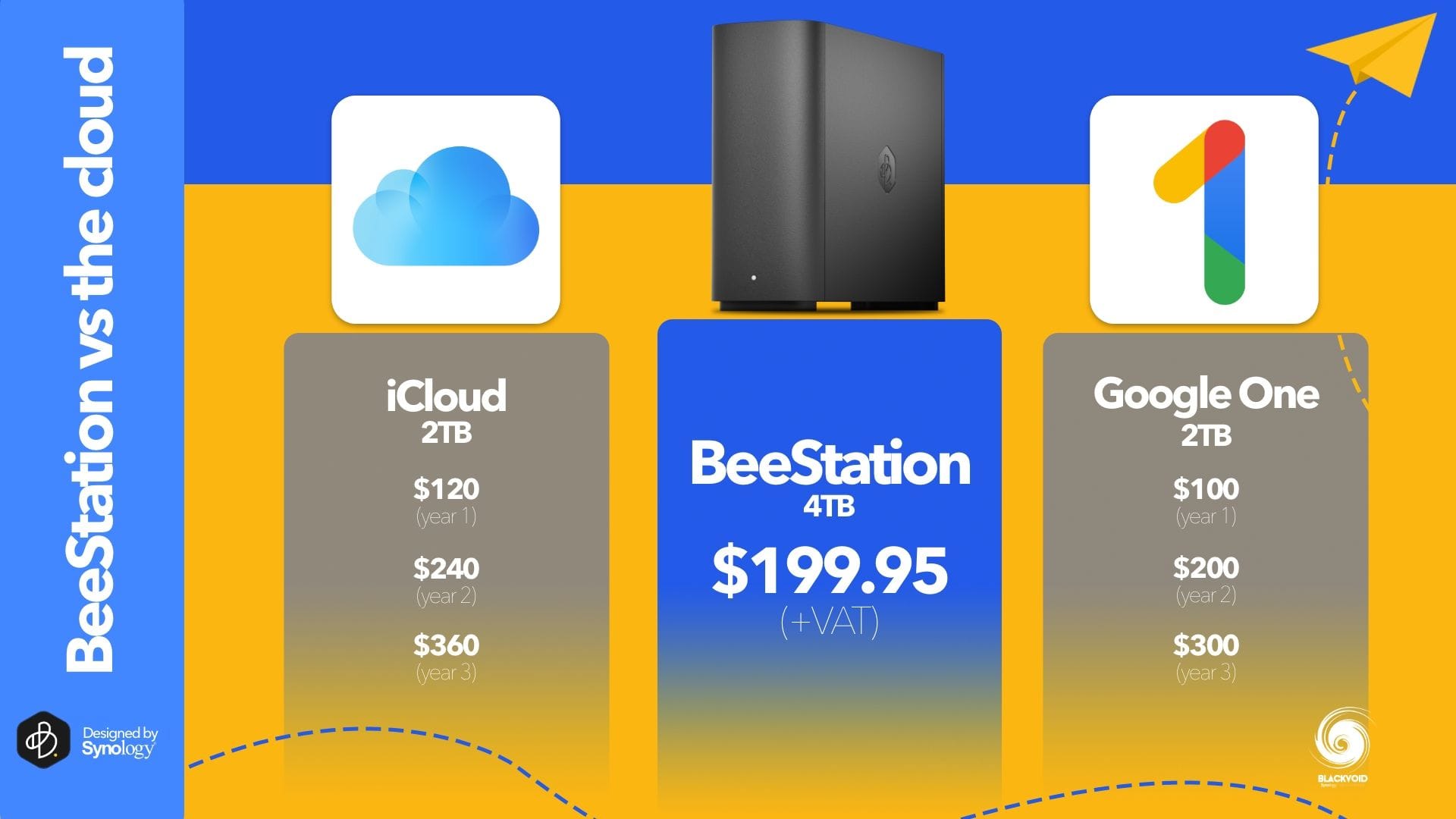 Synology BeeStation osvrt - privatni cloud u par minuta