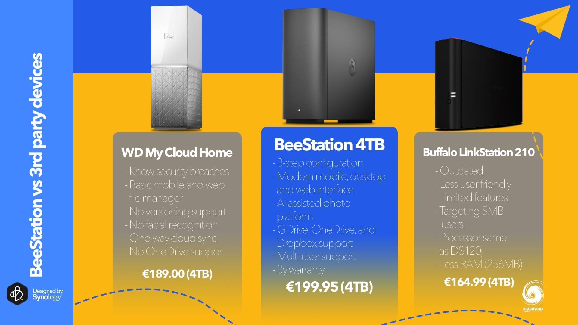 Synology BeeStation osvrt - privatni cloud u par minuta