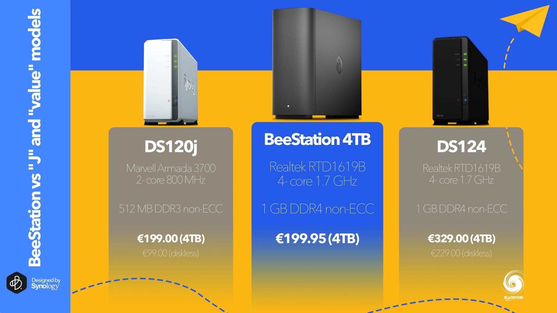 Synology BeeStation osvrt - privatni cloud u par minuta