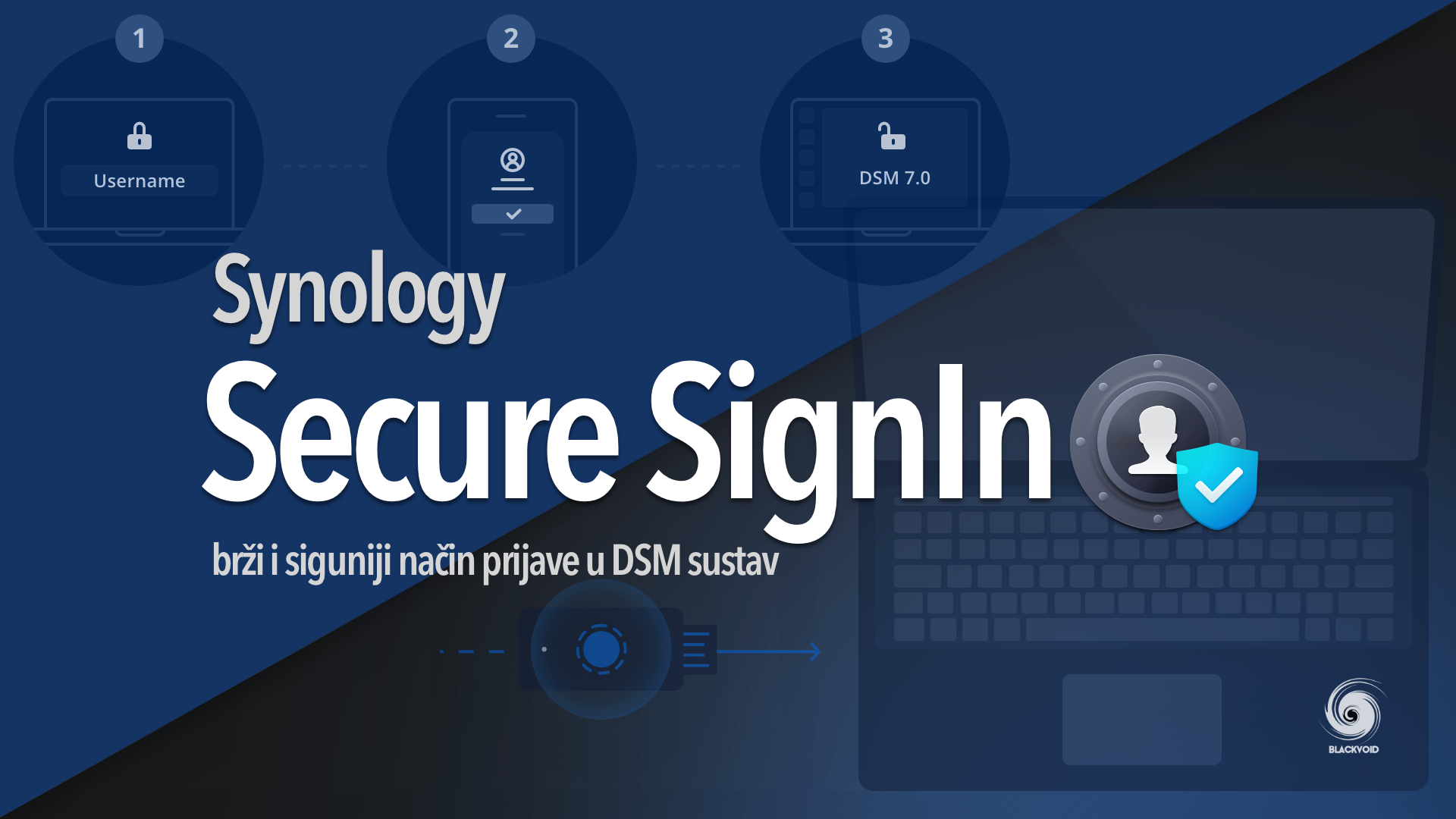 Synology Secure SignIn